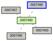 Relationship Graph