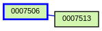 Relationship Graph