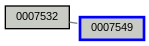 Relationship Graph