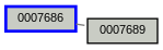 Relationship Graph