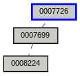 Relationship Graph