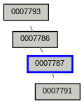 Relationship Graph
