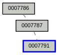 Relationship Graph