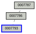 Relationship Graph