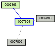 Relationship Graph