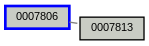 Relationship Graph