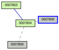 Relationship Graph