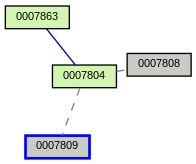 Relationship Graph