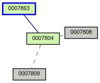 Relationship Graph