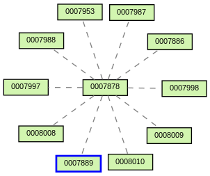 Relationship Graph