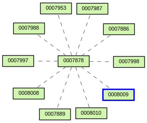 Relationship Graph