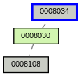 Relationship Graph