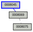 Relationship Graph