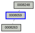 Relationship Graph