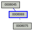 Relationship Graph