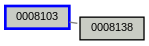 Relationship Graph