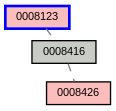 Relationship Graph