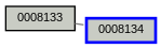 Relationship Graph