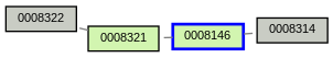 Relationship Graph