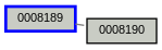 Relationship Graph