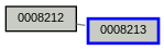 Relationship Graph