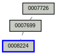 Relationship Graph