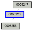 Relationship Graph