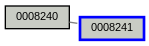 Relationship Graph