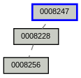 Relationship Graph