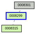 Relationship Graph