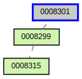 Relationship Graph