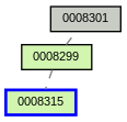 Relationship Graph