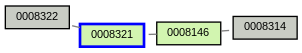 Relationship Graph