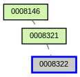 Relationship Graph