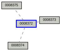 Relationship Graph