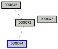 Relationship Graph