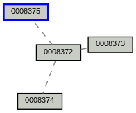 Relationship Graph