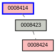 Relationship Graph