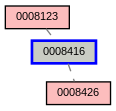 Relationship Graph