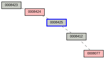 Relationship Graph