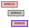 Relationship Graph