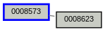 Relationship Graph