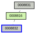 Relationship Graph