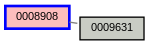 Relationship Graph