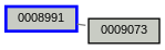 Relationship Graph