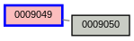 Relationship Graph