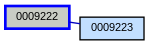 Relationship Graph