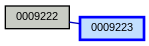 Relationship Graph