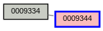 Relationship Graph