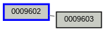Relationship Graph